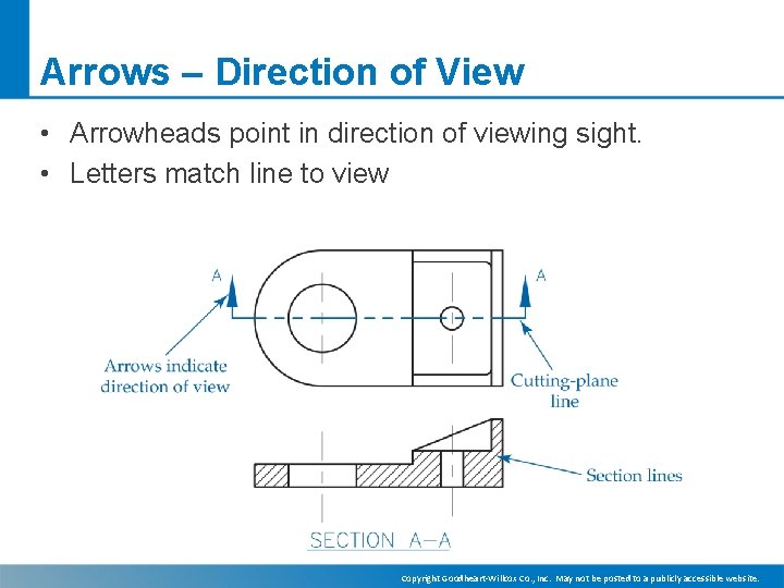 Arrows – Direction of View • Arrowheads point in direction of viewing sight. •