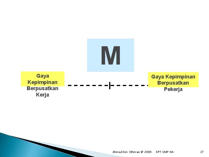 M Gaya Kepimpinan Berpusatkan Kerja Gaya Kepimpinan Berpusatkan Pekerja Ahmad bin Othman @ 2009