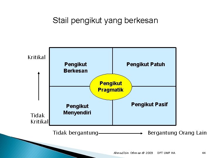 Stail pengikut yang berkesan Kritikal Pengikut Berkesan Pengikut Patuh Pengikut Pragmatik Tidak Kritikal Pengikut