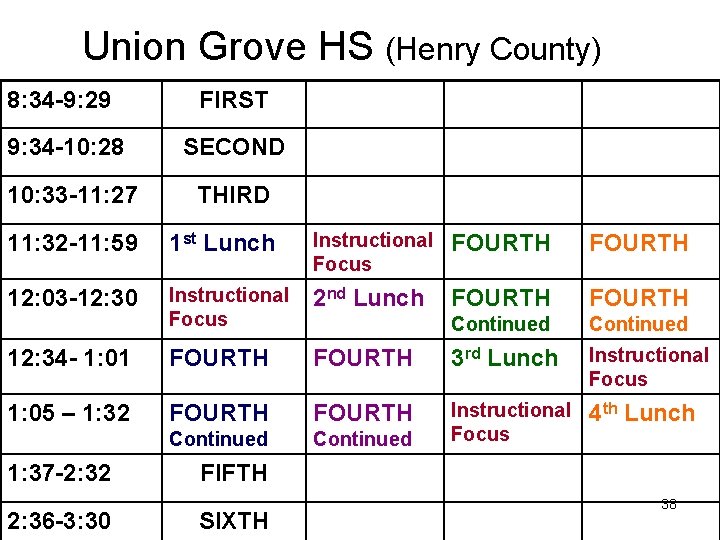 Union Grove HS (Henry County) 8: 34 -9: 29 FIRST 9: 34 -10: 28