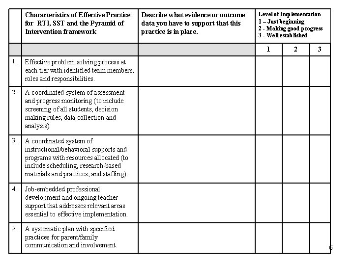 Characteristics of Effective Practice for RTI, SST and the Pyramid of Intervention framework Describe