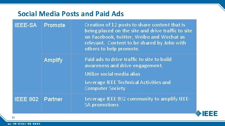 Social Media Posts and Paid Ads IEEE-SA Promote Creation of 12 posts to share