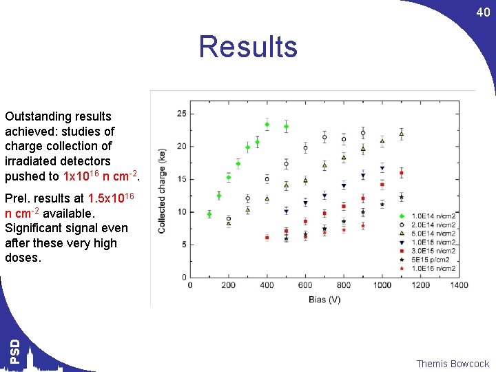 40 Results Outstanding results achieved: studies of charge collection of irradiated detectors pushed to