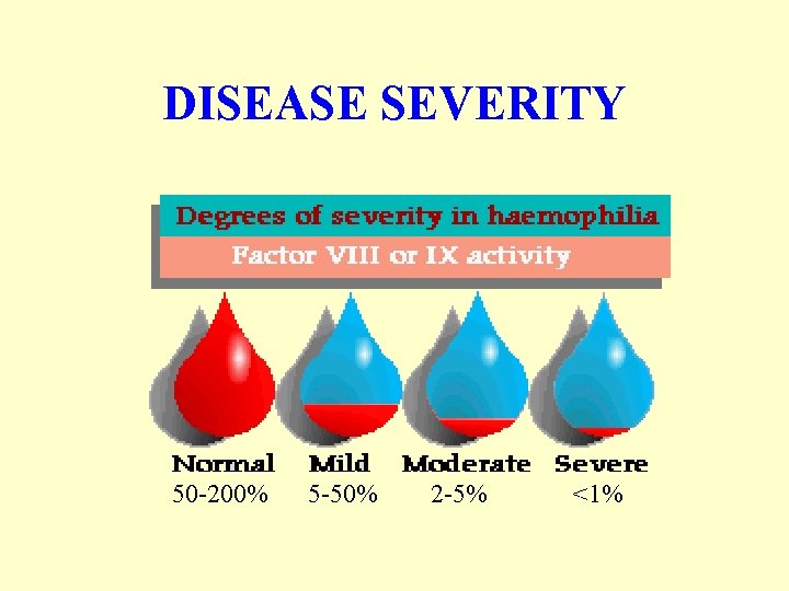 DISEASE SEVERITY 50 -200% 5 -50% 2 -5% <1% 