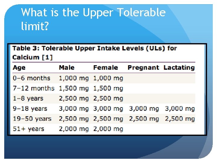 What is the Upper Tolerable limit? 