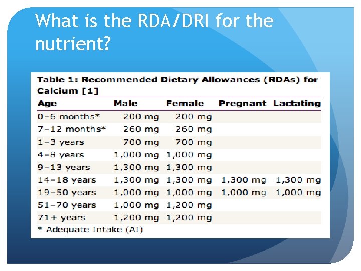 What is the RDA/DRI for the nutrient? 