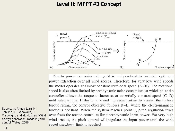 Level II: MPPT #3 Concept Source: O. Anaya-Lara, N. Jenkins, J. Ekanayake, P. Cartwright,
