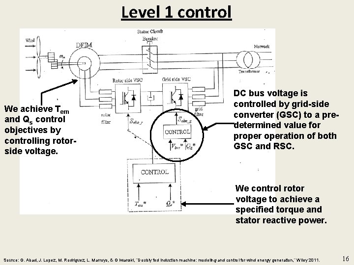 Level 1 control We achieve Tem and Qs control objectives by controlling rotorside voltage.