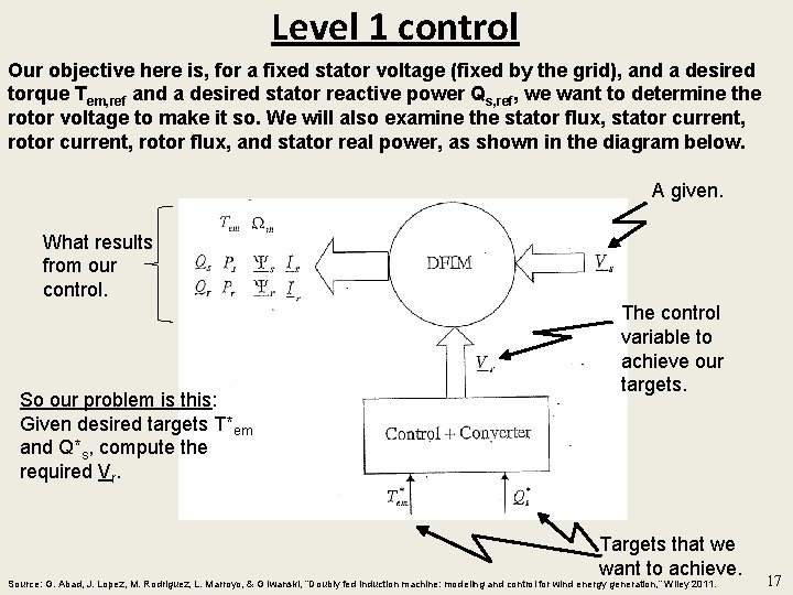 Level 1 control Our objective here is, for a fixed stator voltage (fixed by