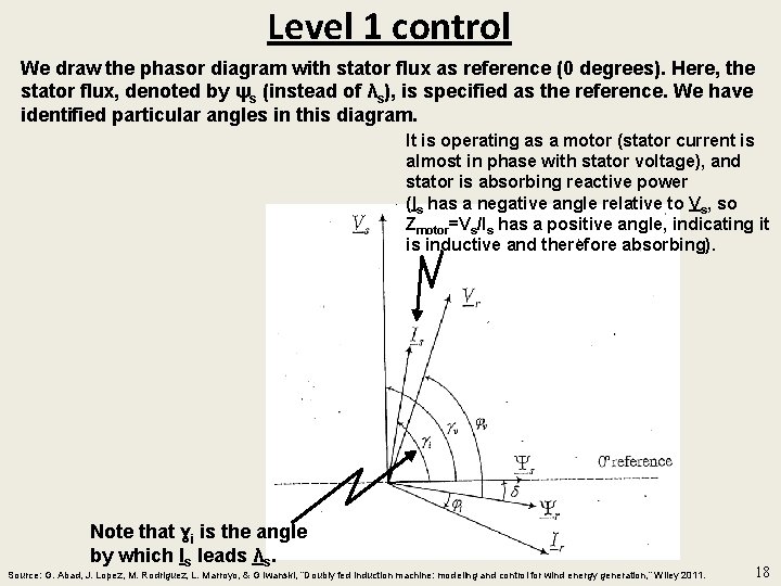 Level 1 control We draw the phasor diagram with stator flux as reference (0