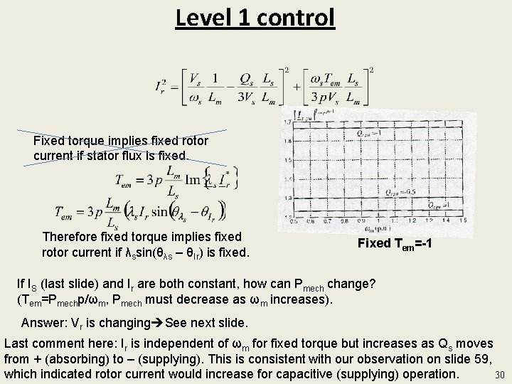 Level 1 control Fixed torque implies fixed rotor current if stator flux is fixed.