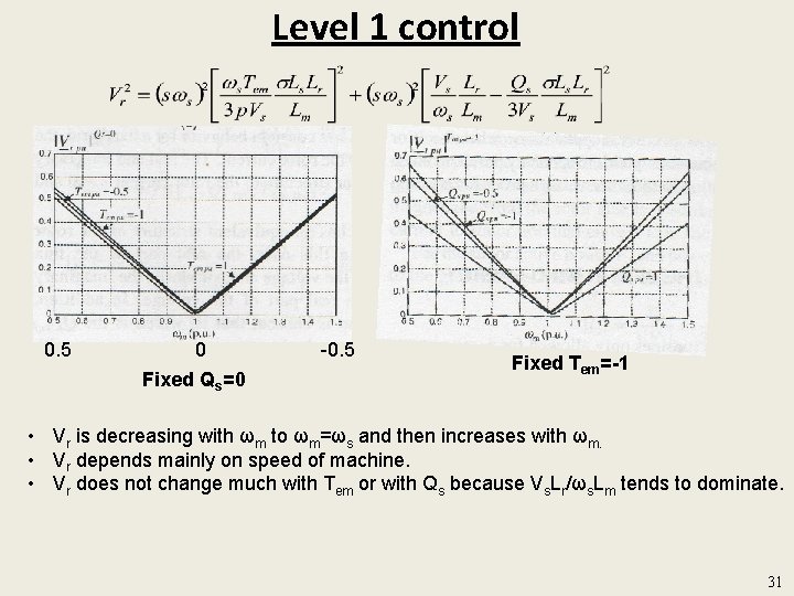 Level 1 control 0. 5 0 Fixed Qs=0 -0. 5 Fixed Tem=-1 • Vr