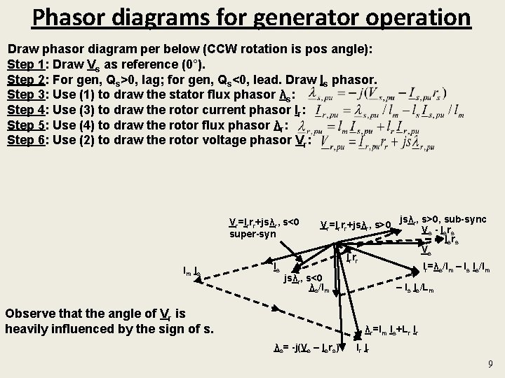 Phasor diagrams for generator operation Draw phasor diagram per below (CCW rotation is pos