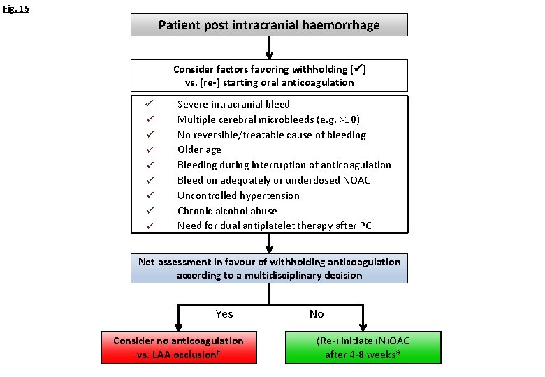 Fig. 15 Patient post intracranial haemorrhage Consider factors favoring withholding ( ) vs. (re-)