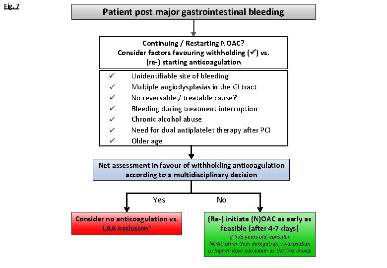 Fig. 7 Patient post major gastrointestinal bleeding Continuing / Restarting NOAC? Consider factors favouring