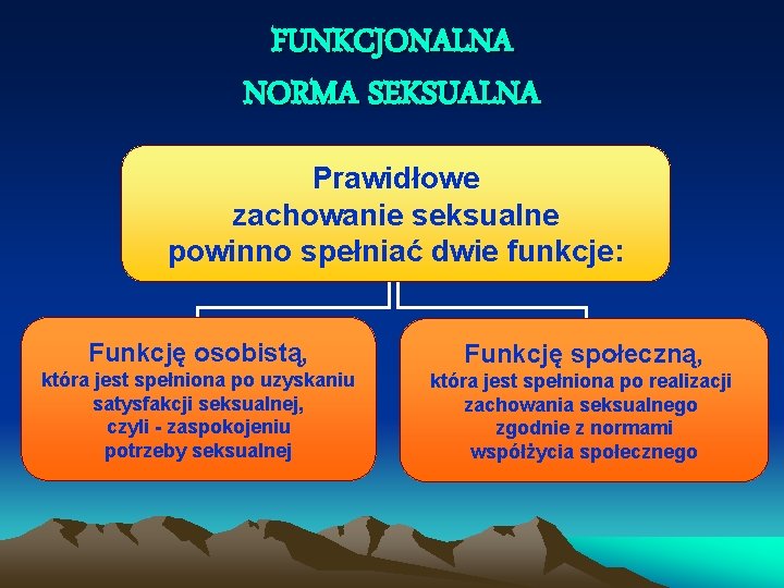 FUNKCJONALNA NORMA SEKSUALNA Prawidłowe zachowanie seksualne powinno spełniać dwie funkcje: Funkcję osobistą, Funkcję społeczną,