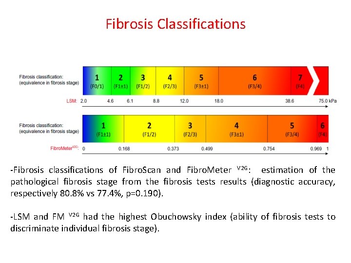 Fibrosis Classifications -Fibrosis classifications of Fibro. Scan and Fibro. Meter V 2 G: estimation