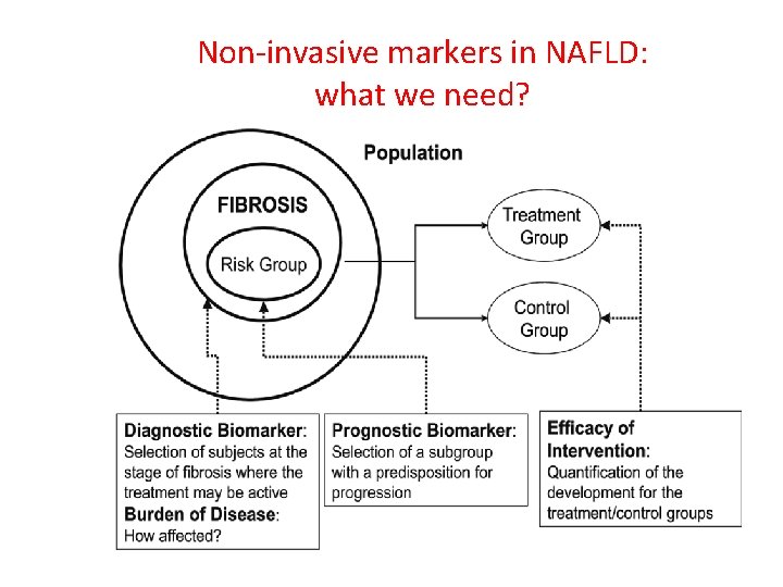 Non-invasive markers in NAFLD: what we need? 