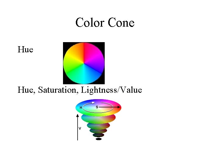 Color Cone Hue, Saturation, Lightness/Value 