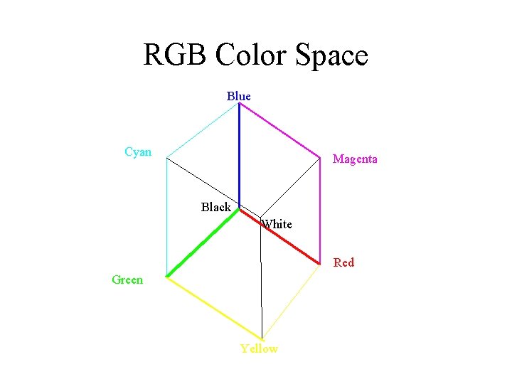 RGB Color Space Blue Cyan Magenta Black White Red Green Yellow 