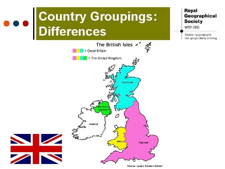 Country Groupings: Differences Source: Lucien Goubert School 