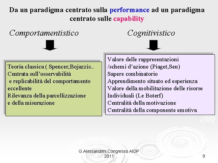 Da un paradigma centrato sulla performance ad un paradigma centrato sulle capability Comportamentistico Cognitivistico