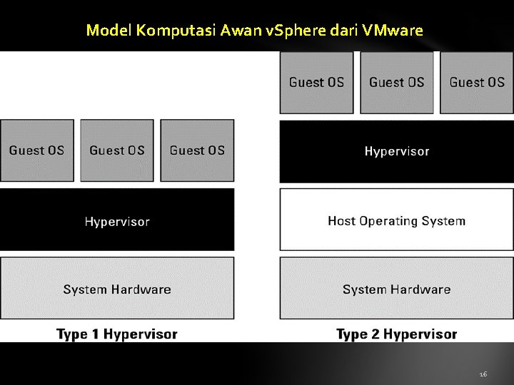 Model Komputasi Awan v. Sphere dari VMware 16 