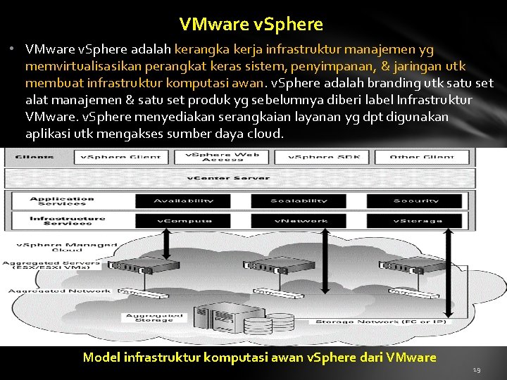VMware v. Sphere • VMware v. Sphere adalah kerangka kerja infrastruktur manajemen yg memvirtualisasikan