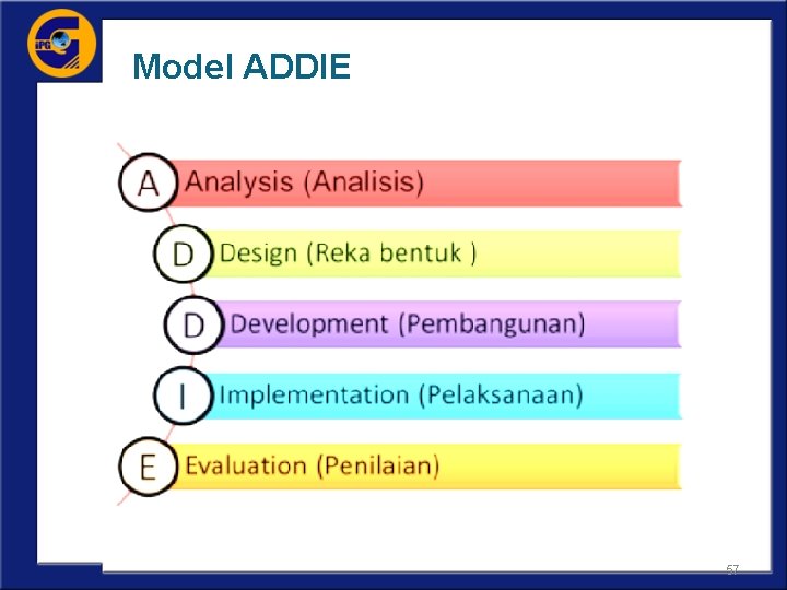 Model ADDIE 57 