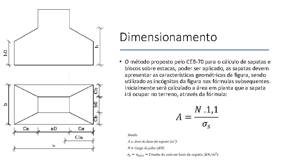 Dimensionamento • O método proposto pelo CEB-70 para o cálculo de sapatas e blocos
