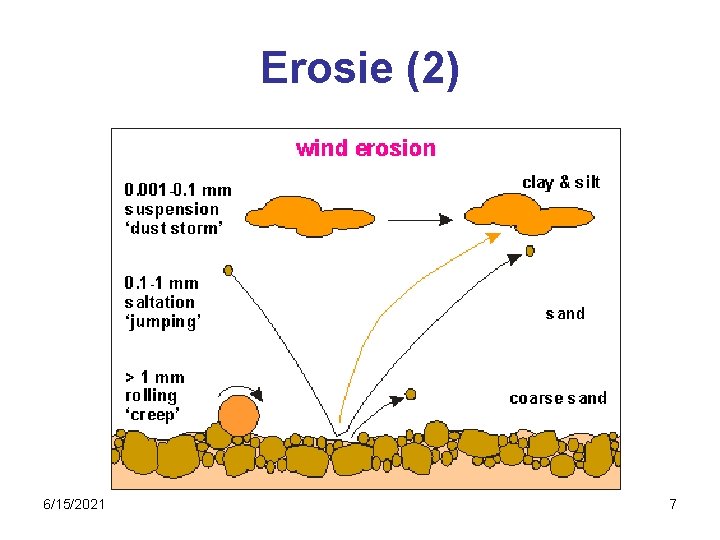 Erosie (2) 6/15/2021 7 