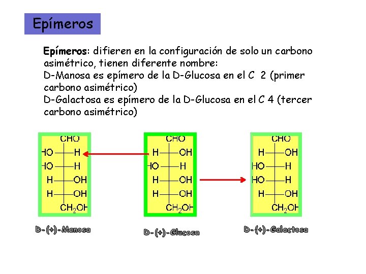 Epímeros: difieren en la configuración de solo un carbono asimétrico, tienen diferente nombre: D-Manosa