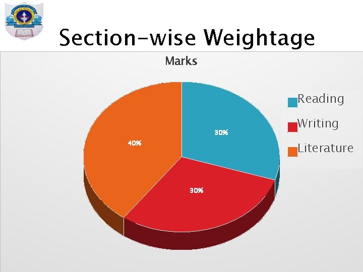 Section-wise Weightage Marks Reading 30% 40% Writing Literature 30% 