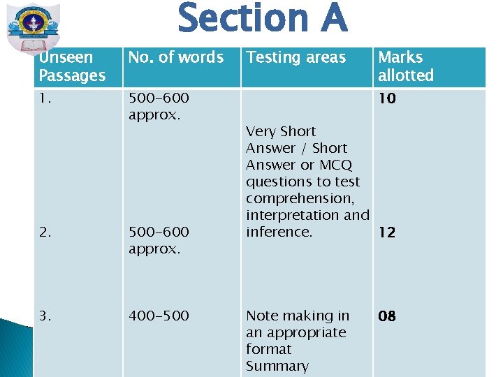 Section A Unseen Passages No. of words 1. 500 -600 approx. 2. 500 -600