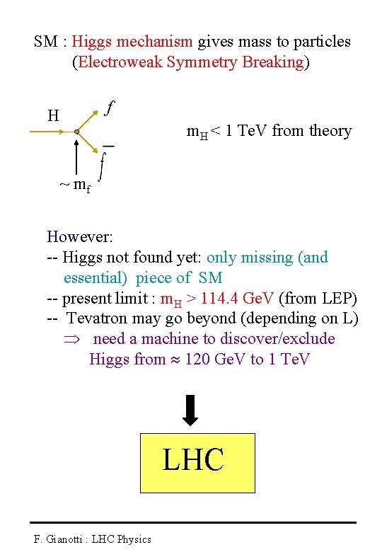 SM : Higgs mechanism gives mass to particles (Electroweak Symmetry Breaking) f H m.