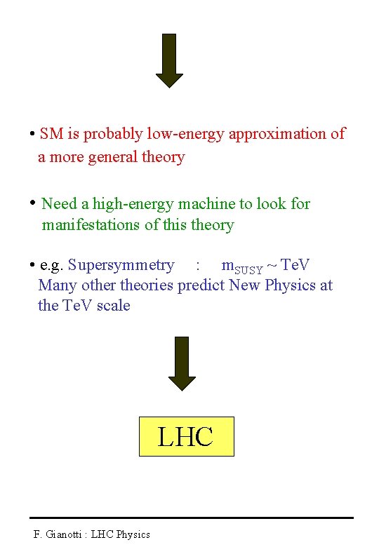  • SM is probably low-energy approximation of a more general theory • Need