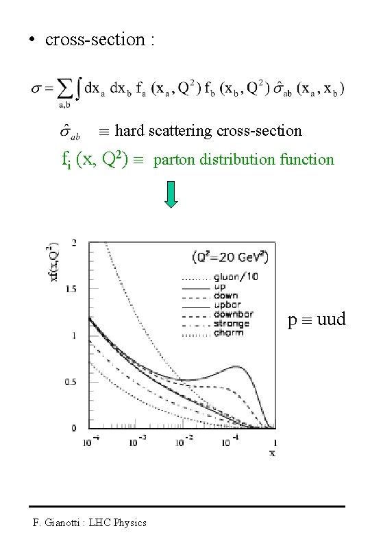  • cross-section : hard scattering cross-section fi (x, Q 2) parton distribution function