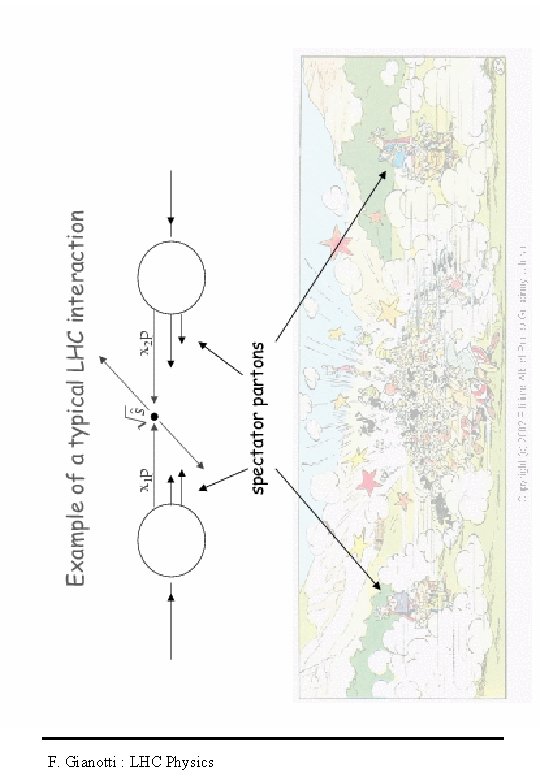 F. Gianotti : LHC Physics 
