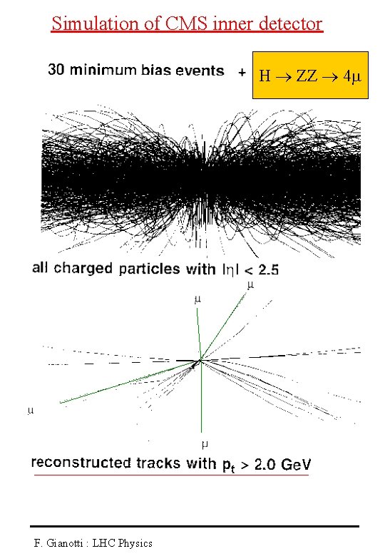 Simulation of CMS inner detector H ZZ 4 F. Gianotti : LHC Physics 