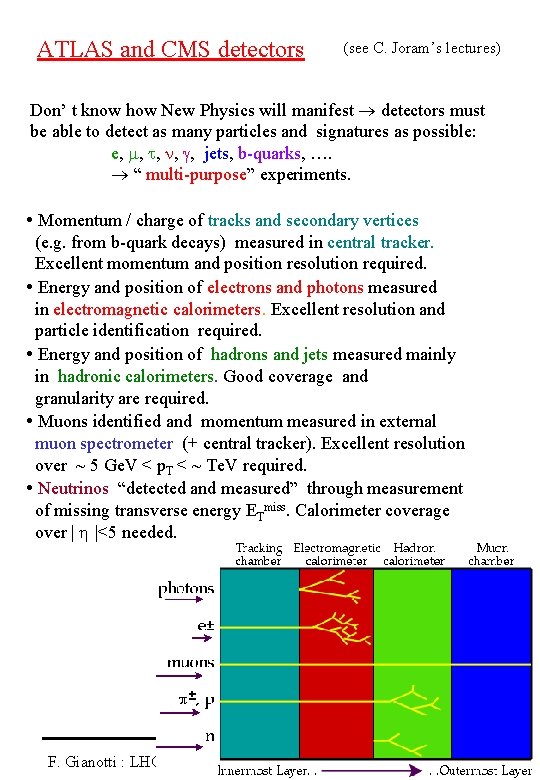 ATLAS and CMS detectors (see C. Joram’s lectures) Don’ t know how New Physics