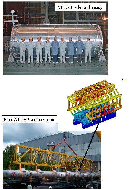 ATLAS solenoid ready First ATLAS coil cryostat F. Gianotti : LHC Physics 