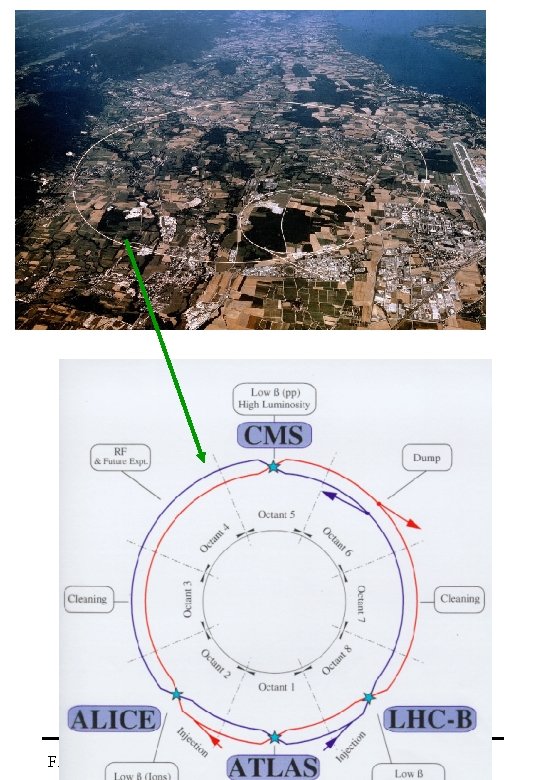 F. Gianotti : LHC Physics 