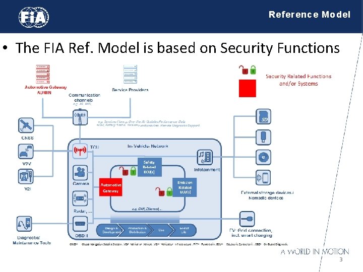 Reference Model • The FIA Ref. Model is based on Security Functions 3 