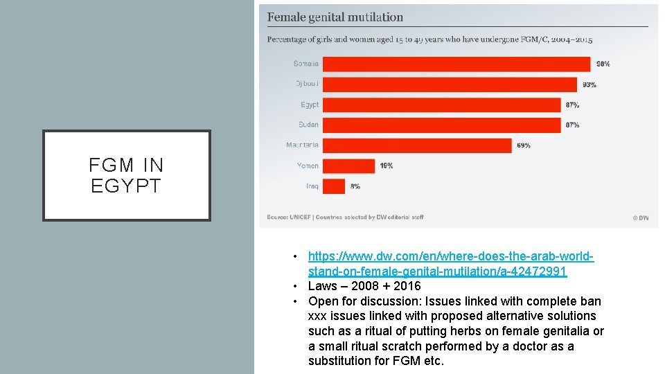 FGM IN EGYPT • https: //www. dw. com/en/where-does-the-arab-worldstand-on-female-genital-mutilation/a-42472991 • Laws – 2008 + 2016