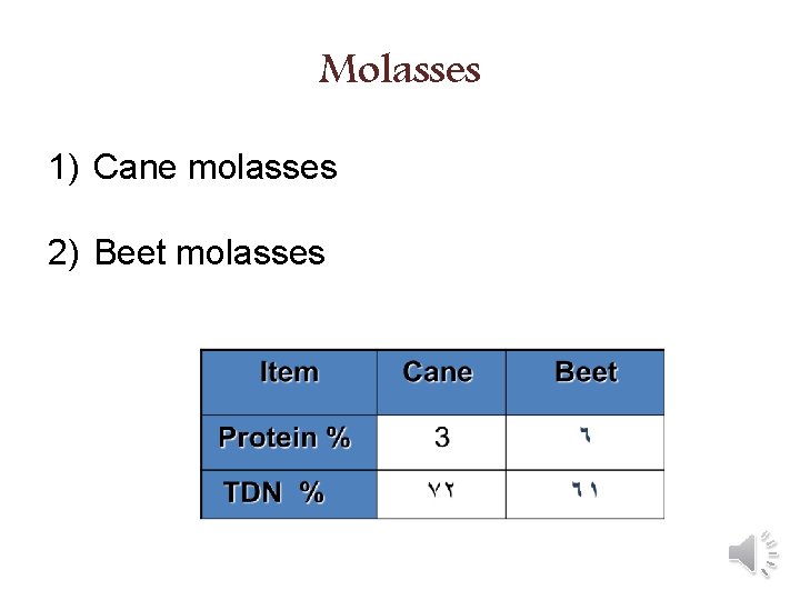 Molasses 1) Cane molasses 2) Beet molasses 
