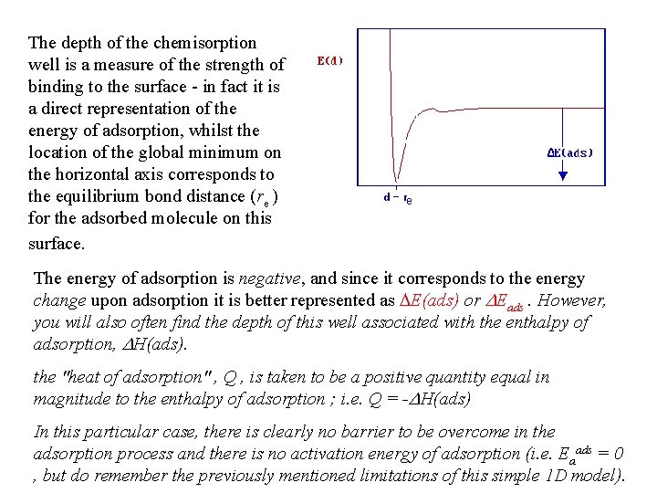The depth of the chemisorption well is a measure of the strength of binding