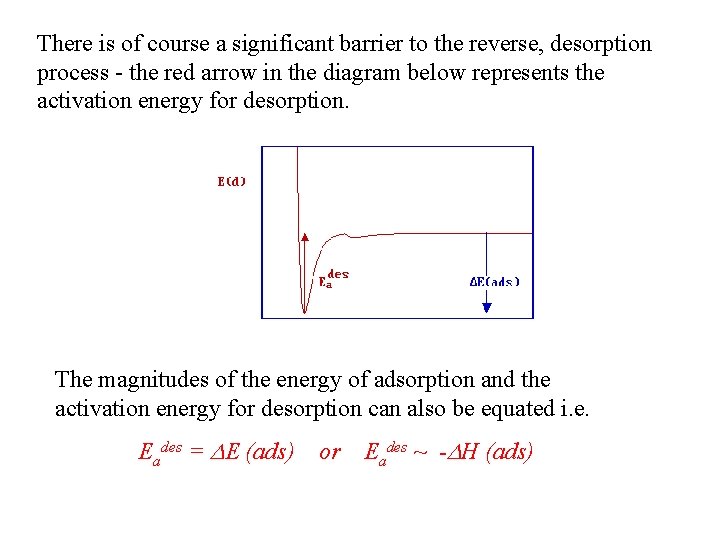 There is of course a significant barrier to the reverse, desorption process - the