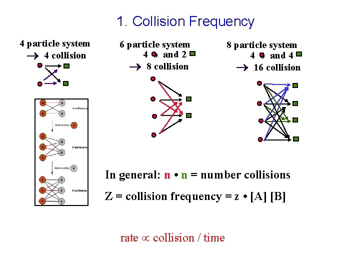 1. Collision Frequency 4 particle system 4 collision 6 particle system 4 o and