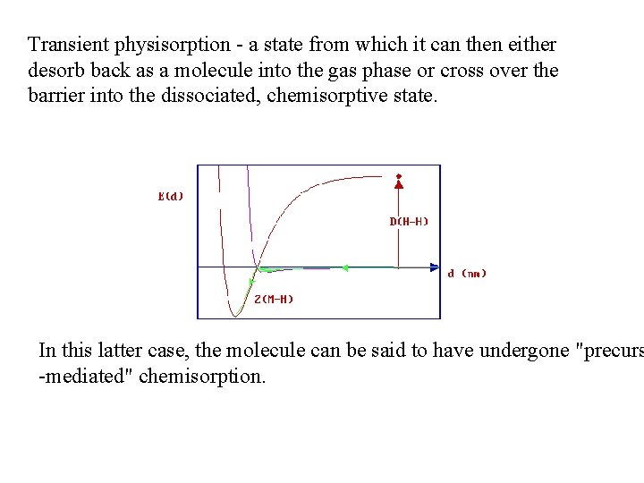 Transient physisorption - a state from which it can then either desorb back as