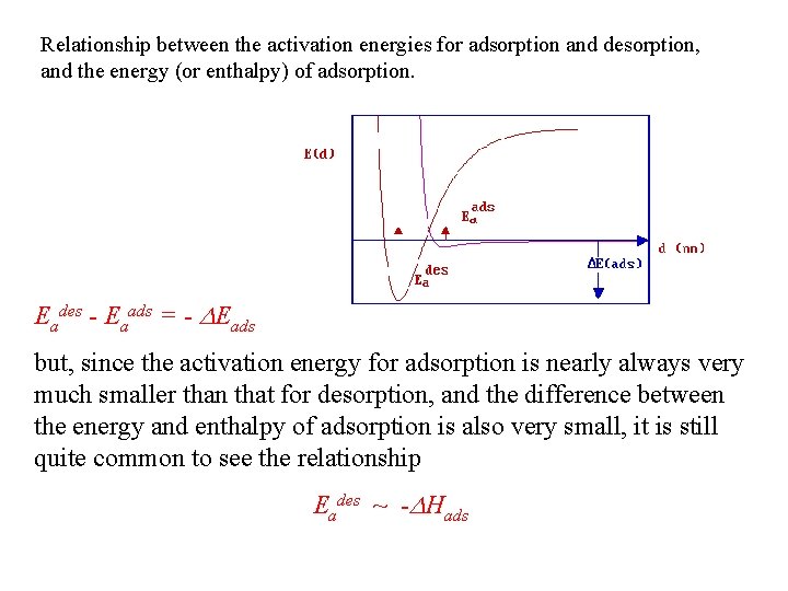Relationship between the activation energies for adsorption and desorption, and the energy (or enthalpy)